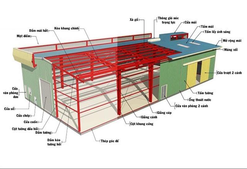 bản vẽ nhà xưởng